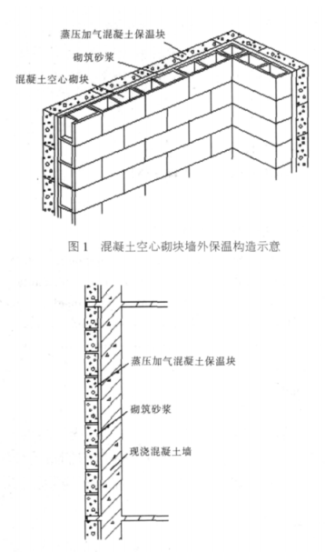 南康蒸压加气混凝土砌块复合保温外墙性能与构造